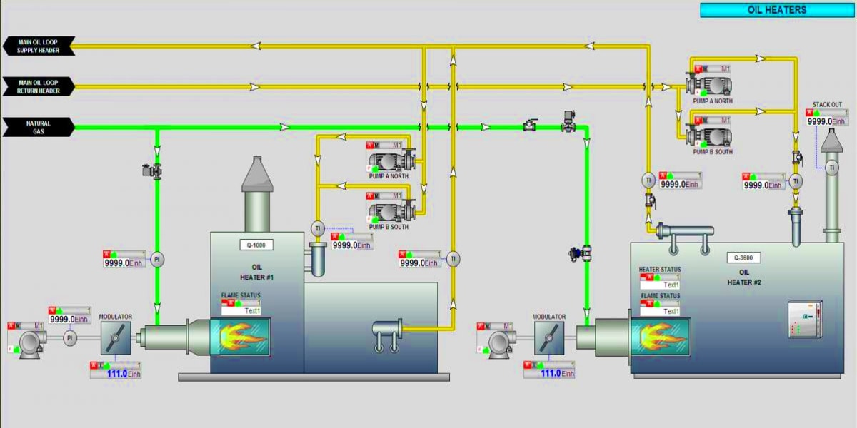 Exaiom Scada